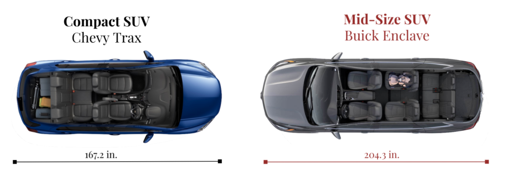 an image a comparison of compact vs midsize SUV